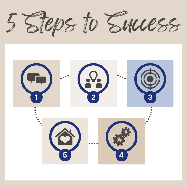 BOWA's 5 Steps to Success
